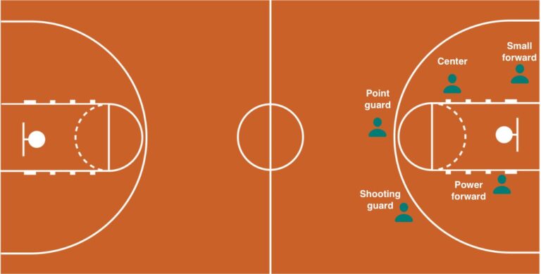 basketball positions