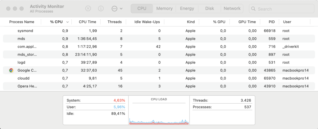 How Do You Force Quit on a Mac? (Fast, Safe Methods That Work) 5 activity monitor