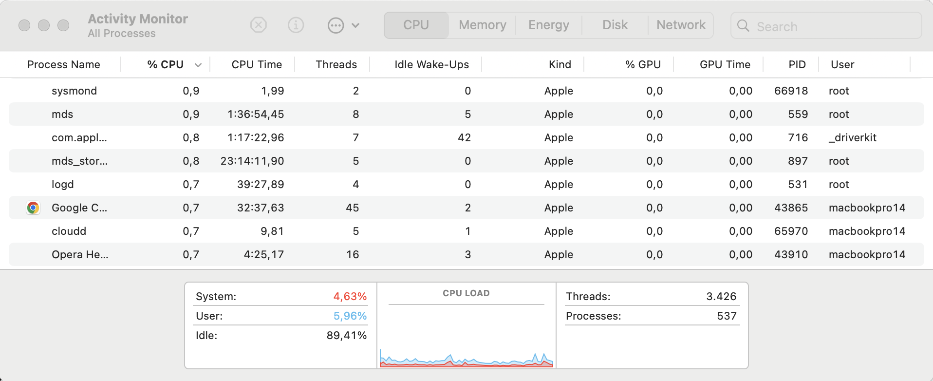 Powerd How Do You Force Quit on a Mac? (Fast, Safe Methods That Work)